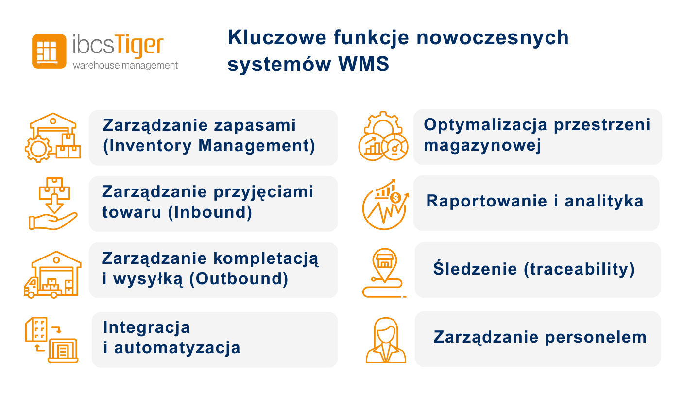 Grafika kluczowe funkcje WMS.png