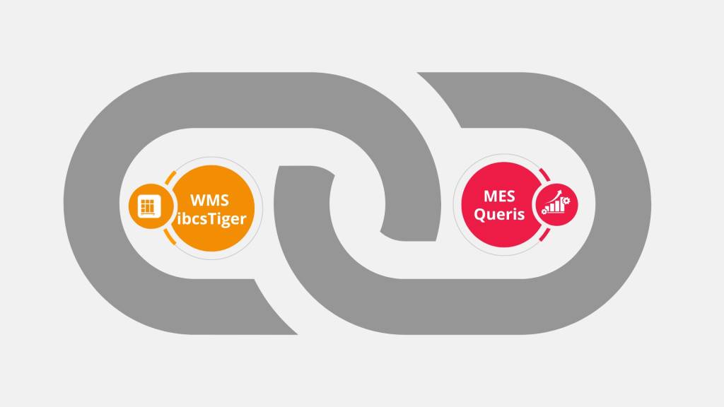 Współpraca IBCS Poland i Queris  Inteligentny łańcuch operacyjny: produkcja i logistyka pod pełną kontrolą